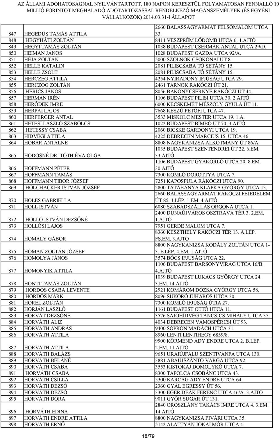 854 HERCZEG ATTILA 4254 NYÍRADONY IFJÚSÁG UTCA 29. 855 HERCZOG ZOLTÁN 2461 TÁRNOK RÁKÓCZI ÚT 21. 856 HÉRICS JÁNOS 8056 BAKONYCSERNYE RÁKÓCZI ÚT 44. 857 HERMAN IRÉN 1106 BUDAPEST PILISI UTCA 30.