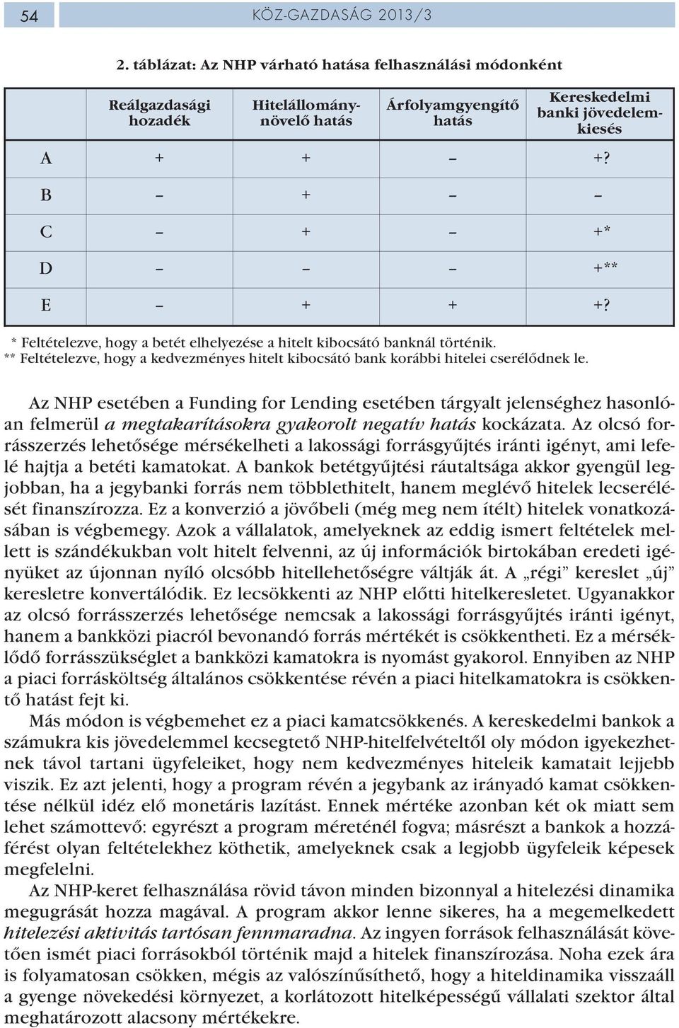 történik. ** Feltételezve, hogy a kedvezményes hitelt kibocsátó bank korábbi hitelei cserélődnek le. Kereskedelmi banki jövedelemkiesés A + + +? B + C + +* D +** E + + +?