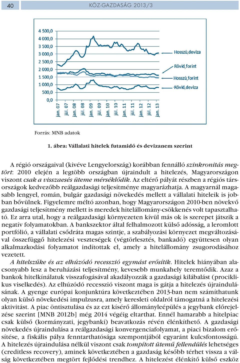 Magyarországon viszont csak a visszaesés üteme mérséklődik. Az eltérő pályát részben a régiós társországok kedvezőbb reálgazdasági teljesítménye magyarázhatja.