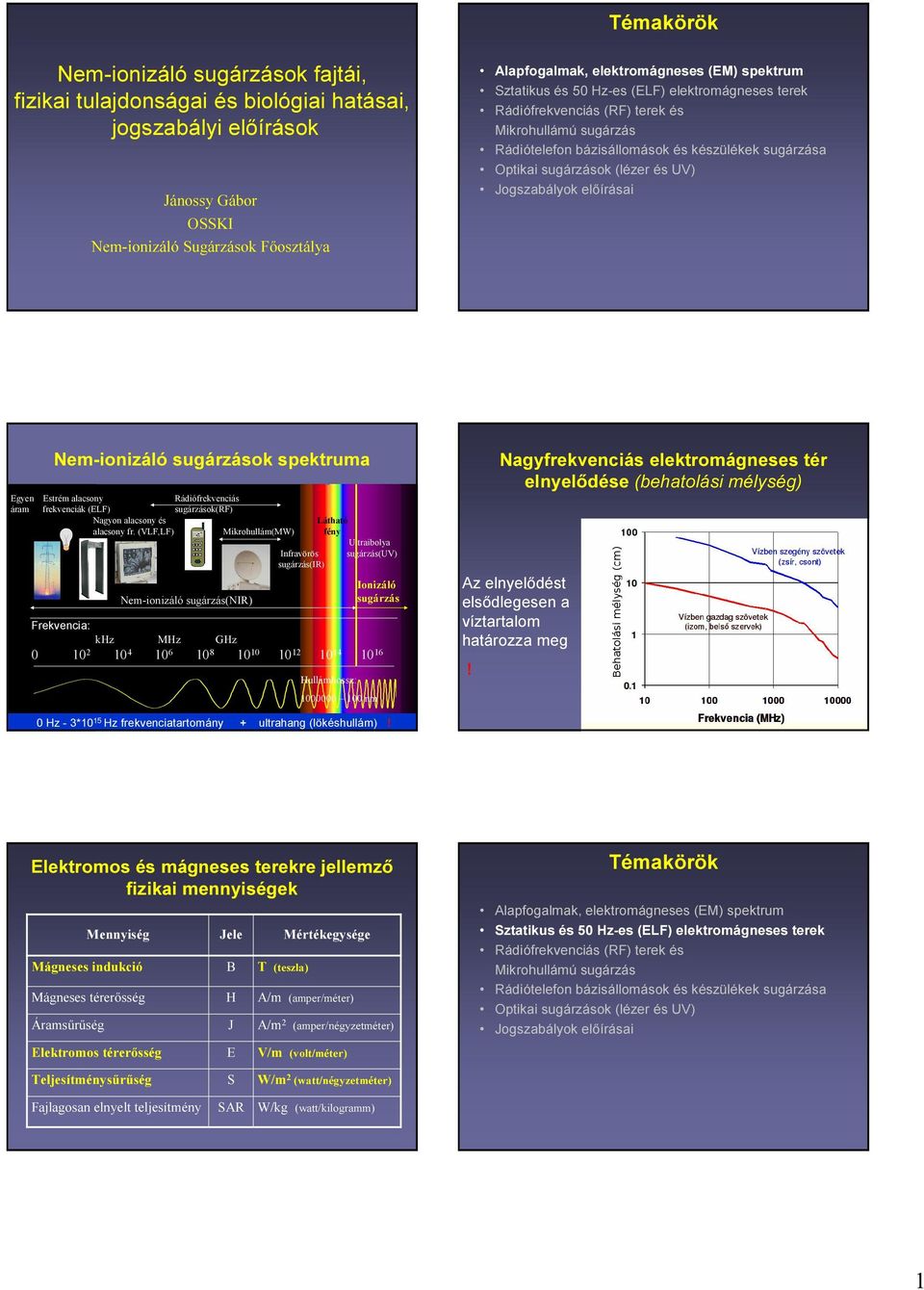 (VLF,LF) Mikrohullám(MW) fény Ultraibolya Infravörös sugárzás(uv) sugárzás(ir) Nem-ionizáló sugárzás(nir) Ionizáló sugárzás Frekvencia: khz MHz GHz Hullámhossz: nm Nagyfrekvenciás elektromágneses tér