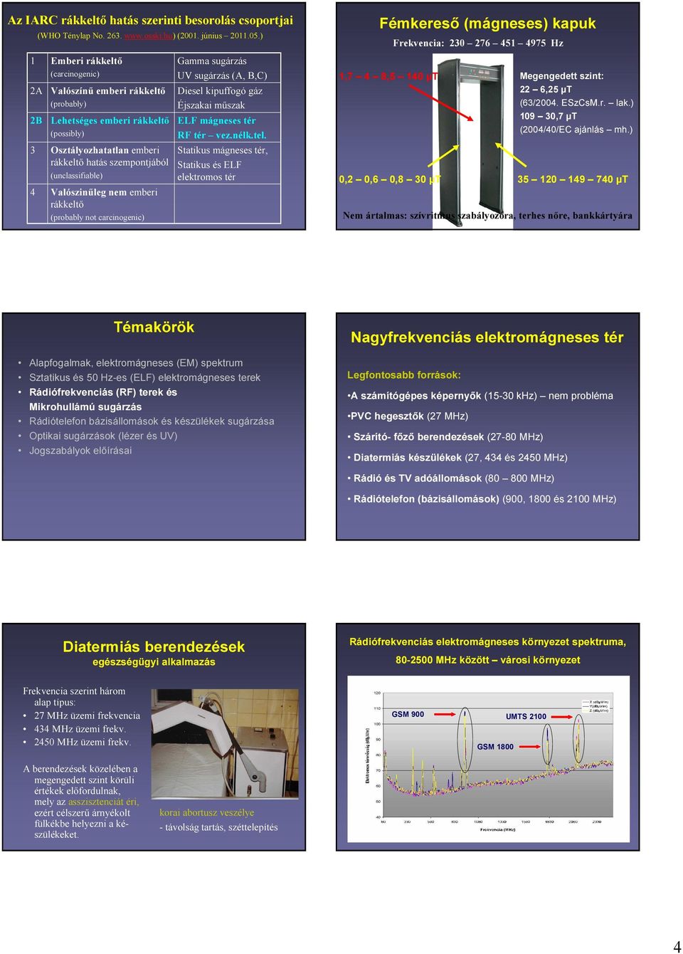 emberi rákkeltő (probably not carcinogenic) Gamma sugárzás UV sugárzás (A, B,C) Diesel kipuffogó gáz Éjszakai műszak ELF mágneses tér RF tér vez.nélk.tel.