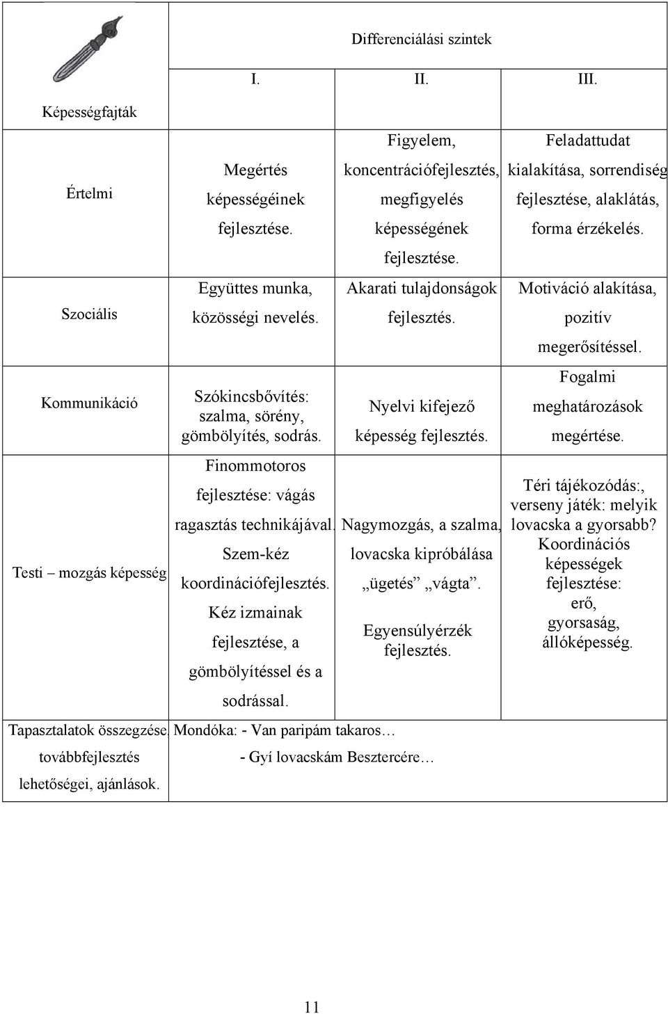 Nyelvi kifejező képesség fejlesztés. ragasztás technikájával. Nagymozgás, a szalma, Szem-kéz koordinációfejlesztés. Kéz izmainak fejlesztése, a gömbölyítéssel és a sodrással.