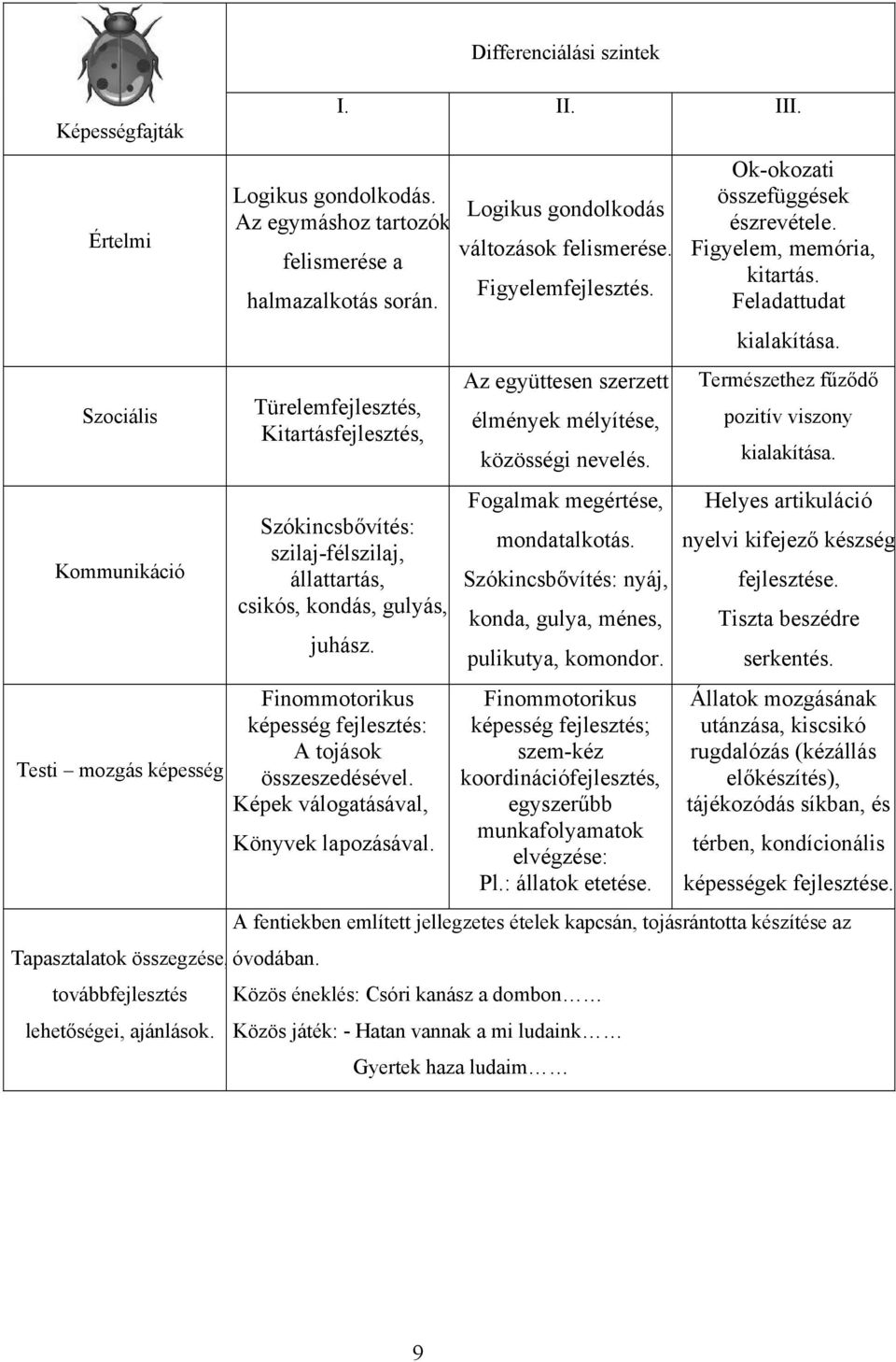 Finommotorikus képesség fejlesztés: A tojások Testi mozgás képesség összeszedésével. Képek válogatásával, Könyvek lapozásával. Az együttesen szerzett élmények mélyítése, közösségi nevelés.