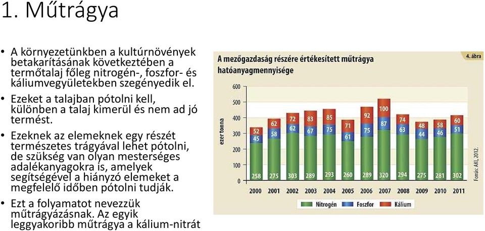 Ezeknek az elemeknek egy részét természetes trágyával lehet pótolni, de szükség van olyan mesterséges adalékanyagokra is, amelyek