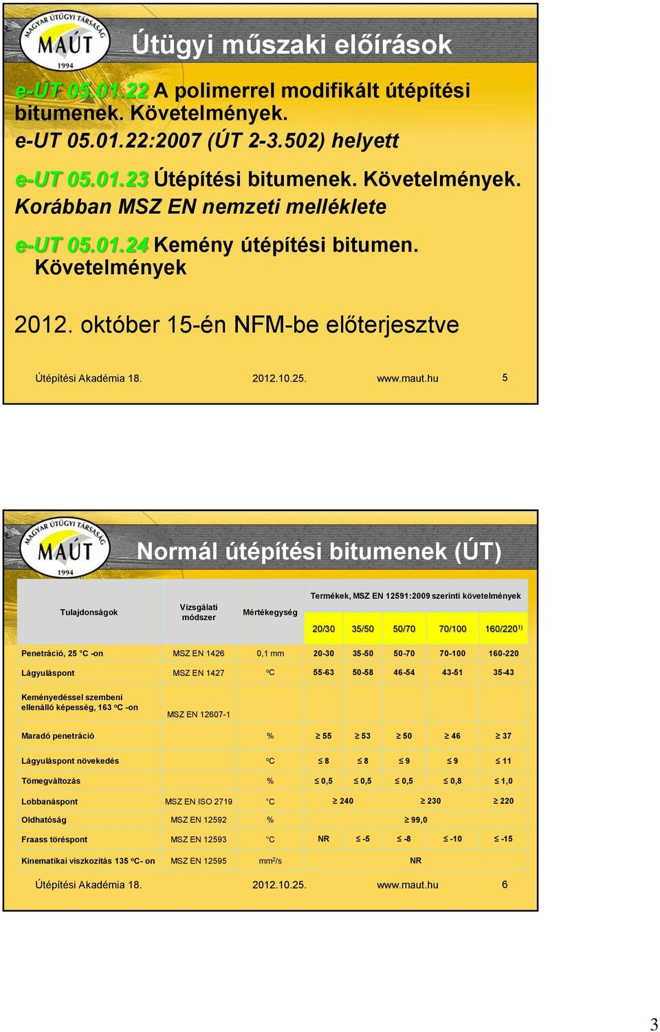 október 15-én NFM-be előterjesztve 5 Normál útépítési bitumenek (ÚT) Tulajdonságok Vizsgálati módszer Mértékegység Termékek, MSZ EN 12591:2009 szerinti követelmények 20/30 35/50 50/70 70/100 160/220