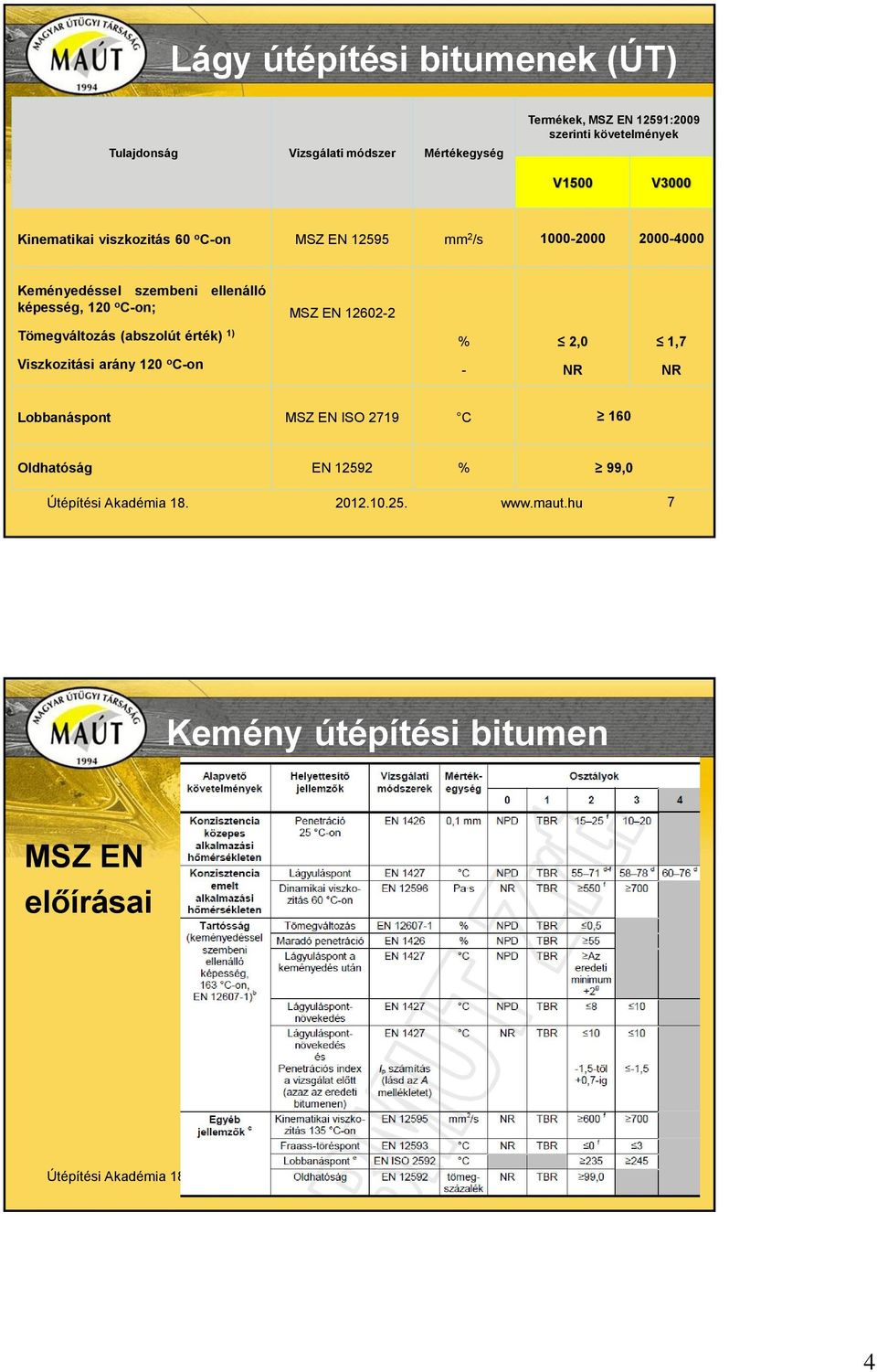 szembeni ellenálló képesség, 120 o C-on; MSZ EN 12602-2 Tömegváltozás (abszolút érték) 1) % 2,0 1,7 Viszkozitási arány