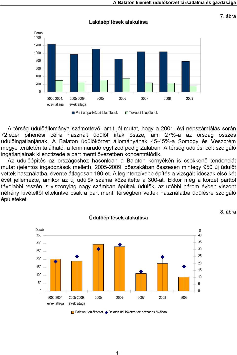 évi népszámlálás során 72 ezer pihenési célra használt üdülőt írtak össze, ami 27%-a az ország összes üdülőingatlanjának.