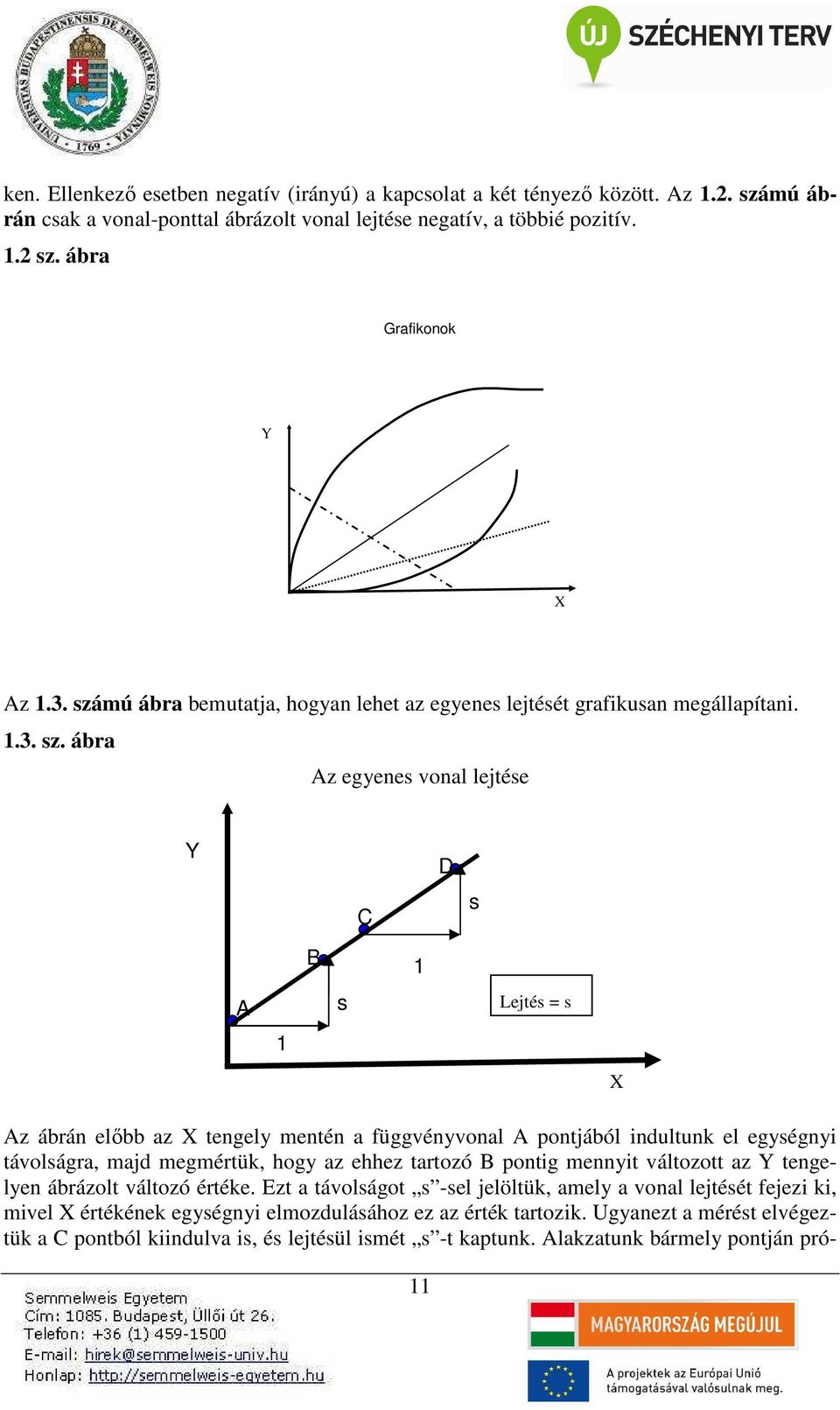 ábra Az egyenes vonal lejtése Y C D s A 1 B s 1 Lejtés = s X Az ábrán előbb az X tengely mentén a függvényvonal A pontjából indultunk el egységnyi távolságra, majd megmértük, hogy az ehhez tartozó B