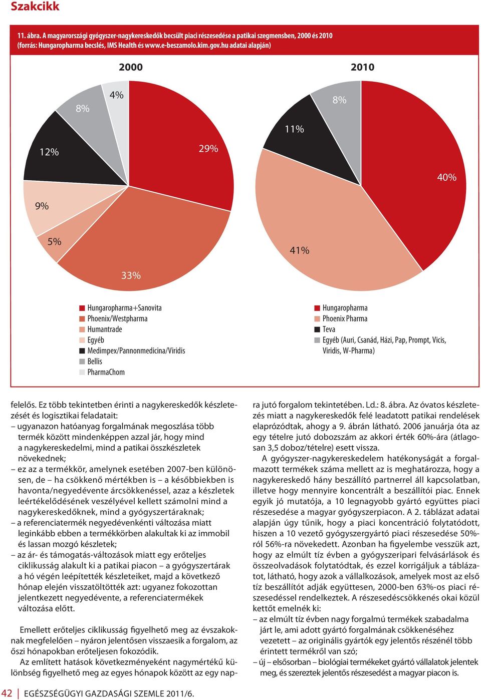 Pharma Teva Egyéb (Auri, Csanád, Házi, Pap, Prompt, Vicis, Viridis, W-Pharma) felelős.