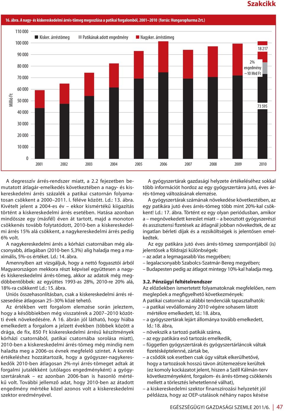 árréstömeg 2% engedmény ~10 Mrd Ft 18 217 Millió Ft 50 000 40 000 30 000 20 000 10 000 0 2001 2002 2003 2004 2005 2006 2007 2008 2009 2010 73 595 A degresszív árrés-rendszer miatt, a 2.