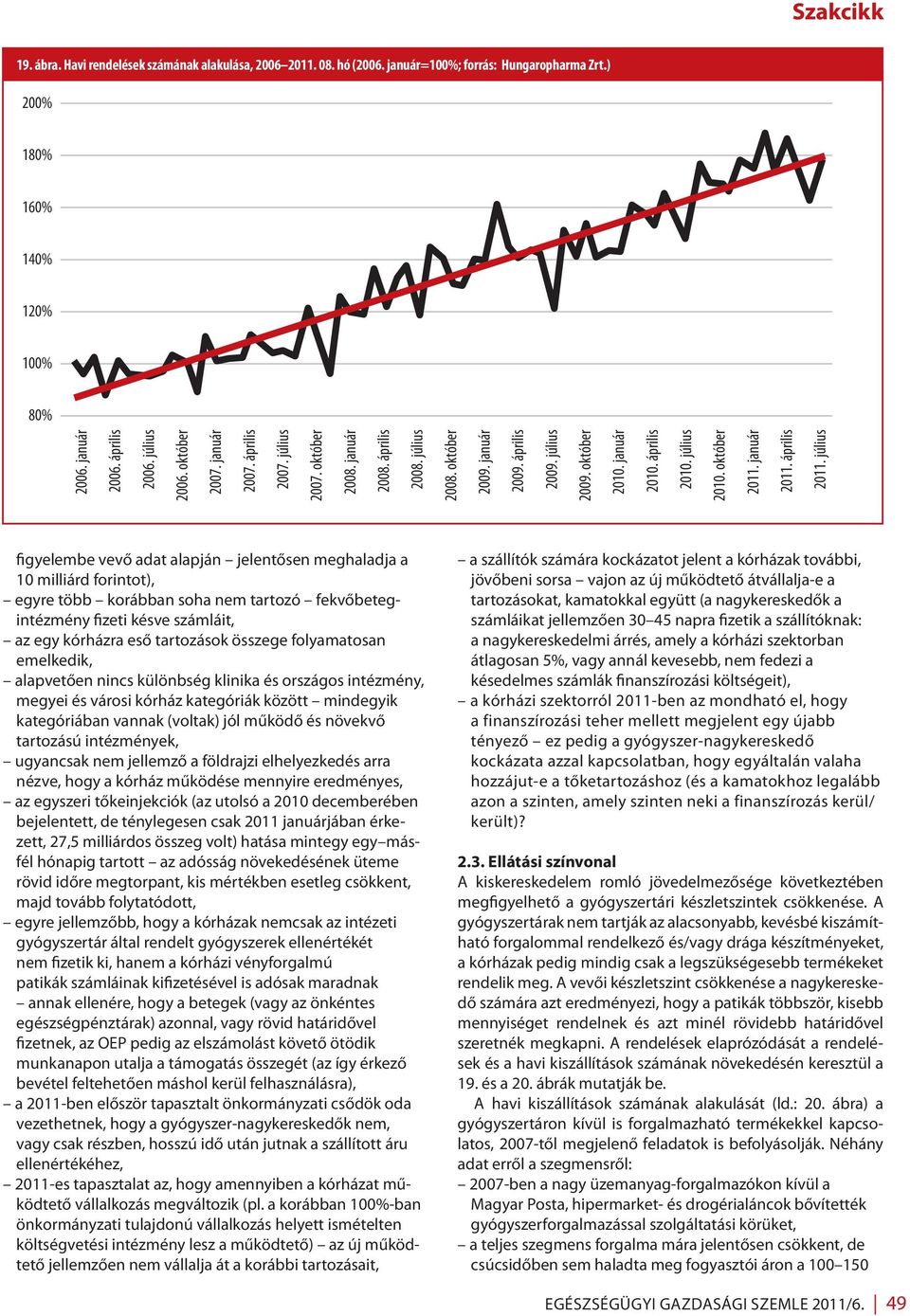 április 2010. július 2010. október 2011. január 2011. április 2011.