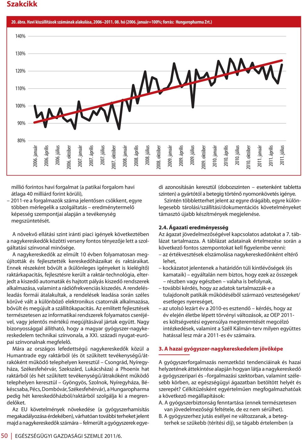 április 2010. július 2010. október 2011. január 2011. április 2011.