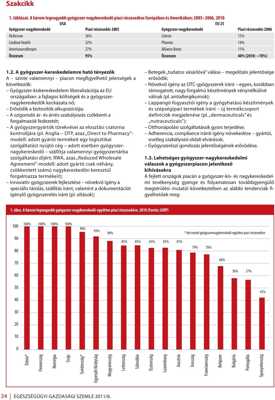 2006 McKesson 36% Celesio 15% Cardinal Health 32% Phoenix 14% AmerisourceBergen 27% Alliance Boots 11% Összesen 95% Összesen 40% (2010: ~70%) 1.2. A gyógyszer-kereskedelemre ható tényezők A szinte