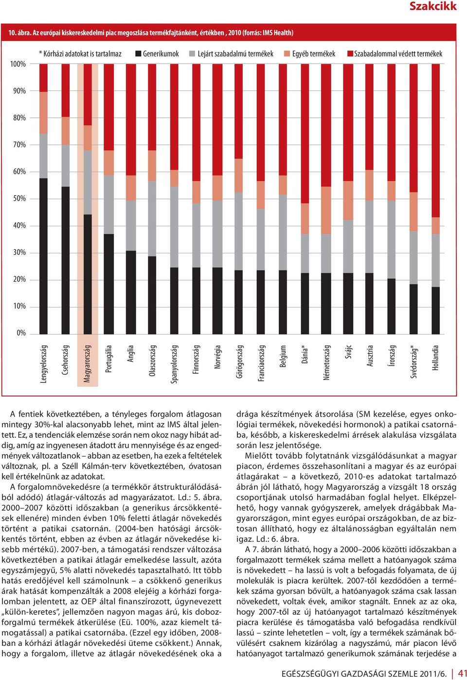 Szabadalommal védett termékek 90% 80% 70% 60% 50% 40% 30% 20% 10% 0% Lengyelország Csehország Magyarország Portugália Anglia Olaszország Spanyolország Finnország Norvégia Görögország Franciaország