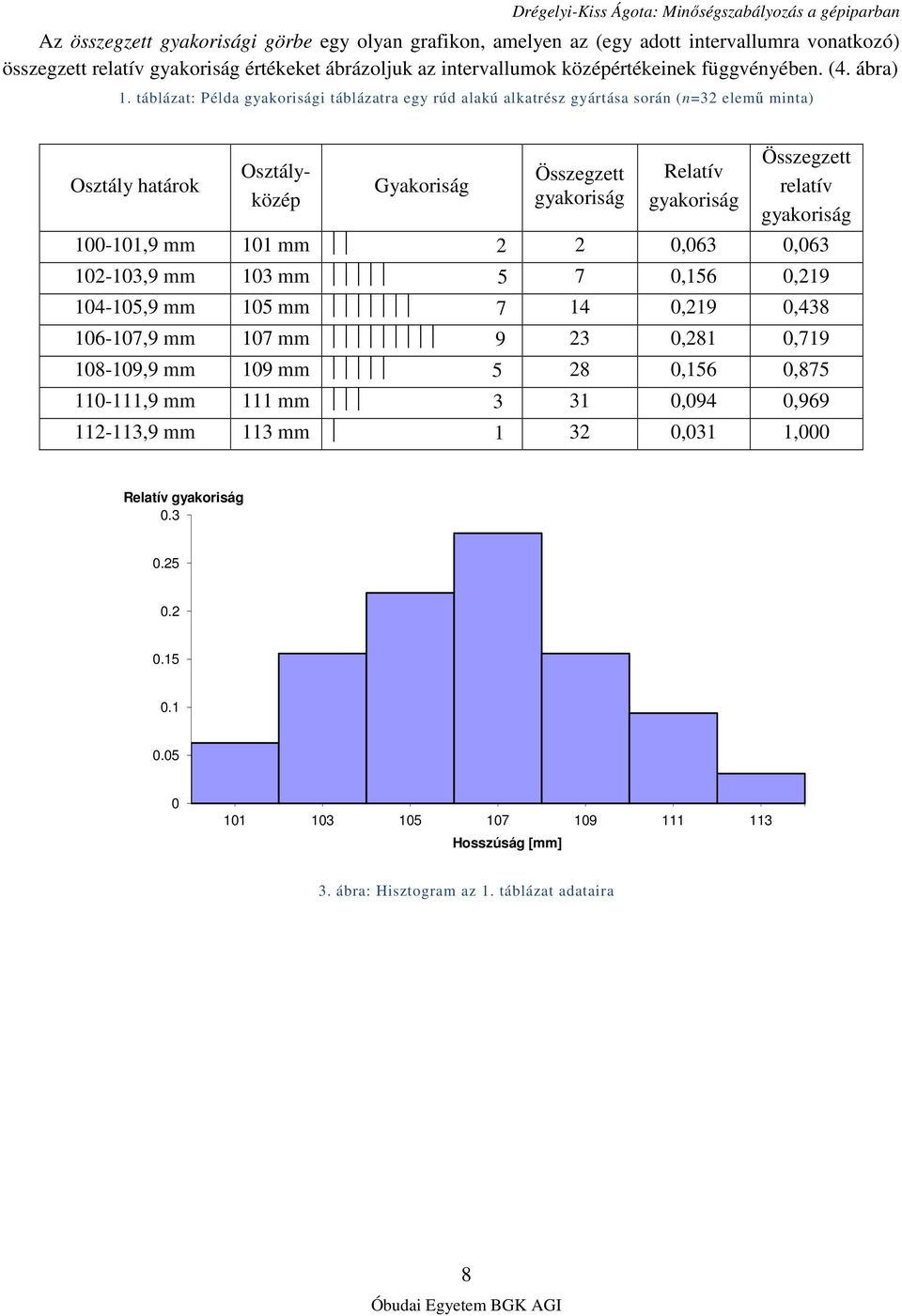 táblázat: Példa gyakorisági táblázatra egy rúd alakú alkatrész gyártása során (n=32 elemő minta) Osztály határok Osztályközép Gyakoriság Összegzett gyakoriság Relatív gyakoriság Összegzett relatív