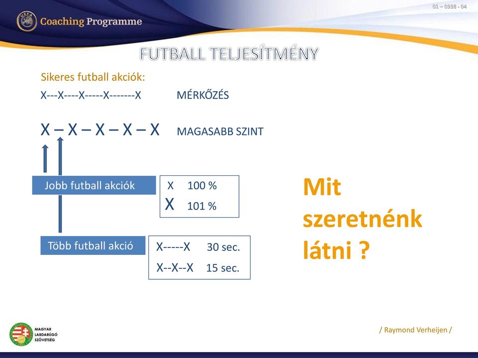 Több futball akció X 100 % X 101 % X-----X X--X--X 30