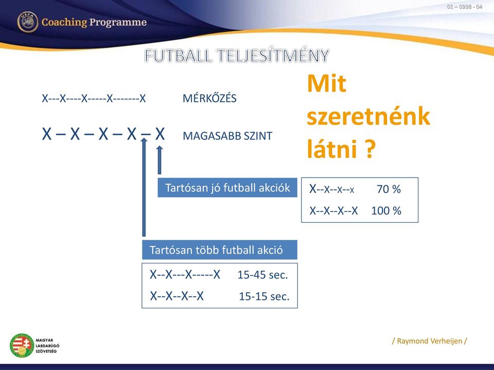 X--X--X--X 70 % X--X--X--X 100 % Tartósan több futball