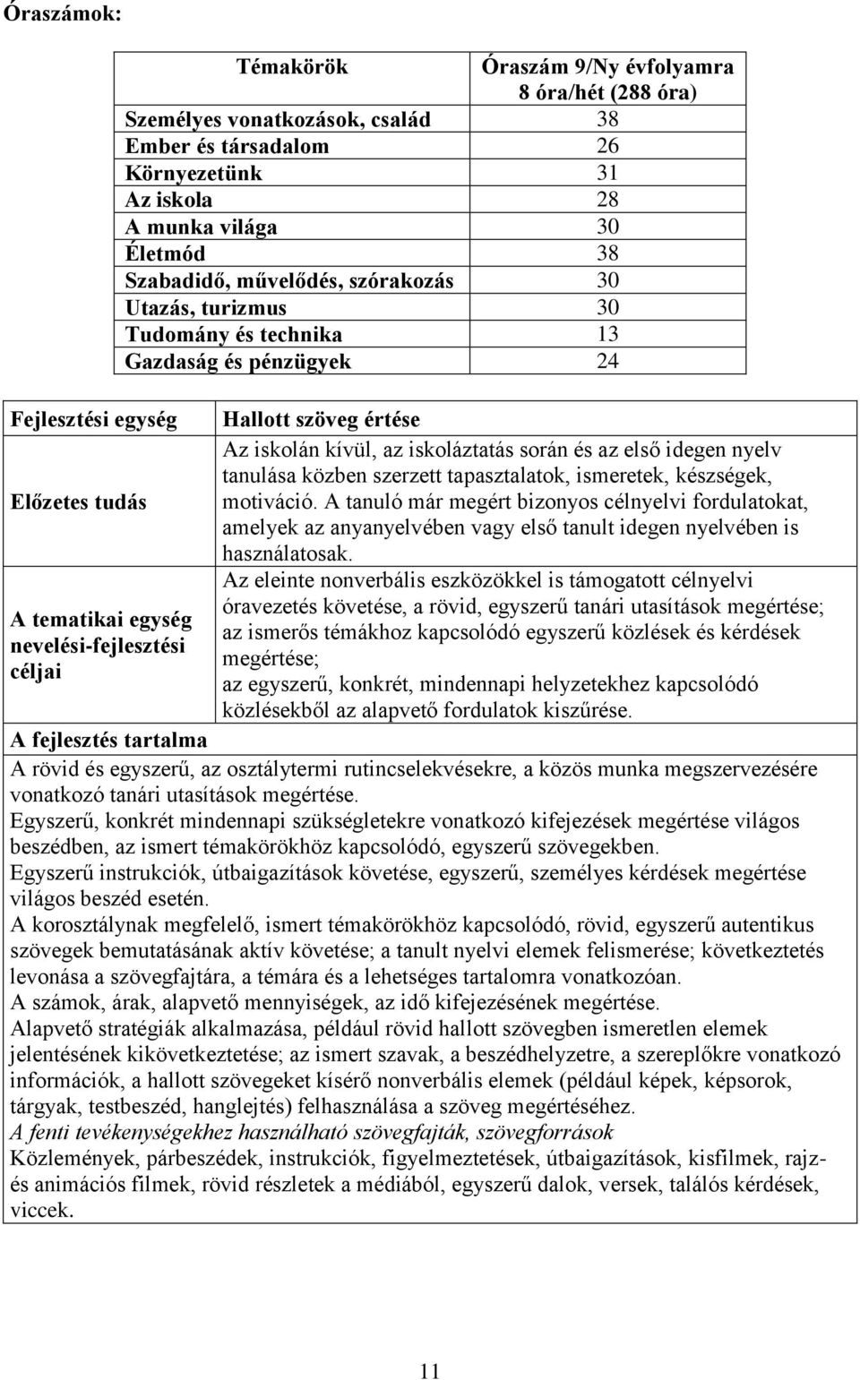 tanulása közben szerzett tapasztalatok, ismeretek, készségek, Előzetes tudás motiváció.