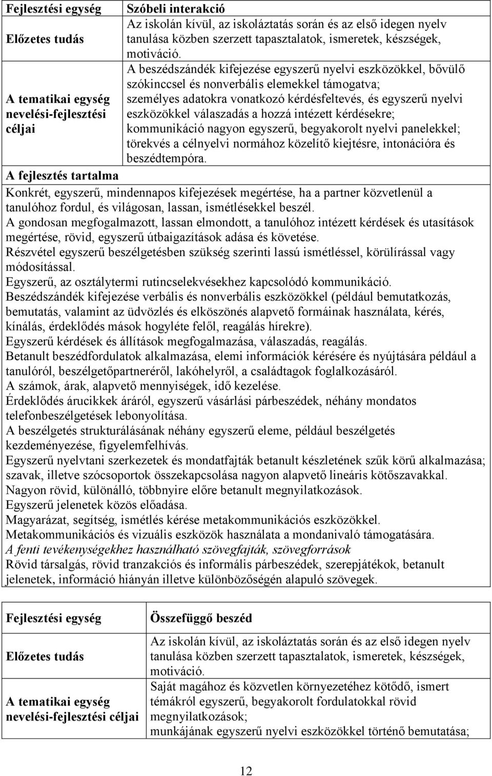 nevelési-fejlesztési eszközökkel válaszadás a hozzá intézett kérdésekre; céljai kommunikáció nagyon egyszerű, begyakorolt nyelvi panelekkel; törekvés a célnyelvi normához közelítő kiejtésre,