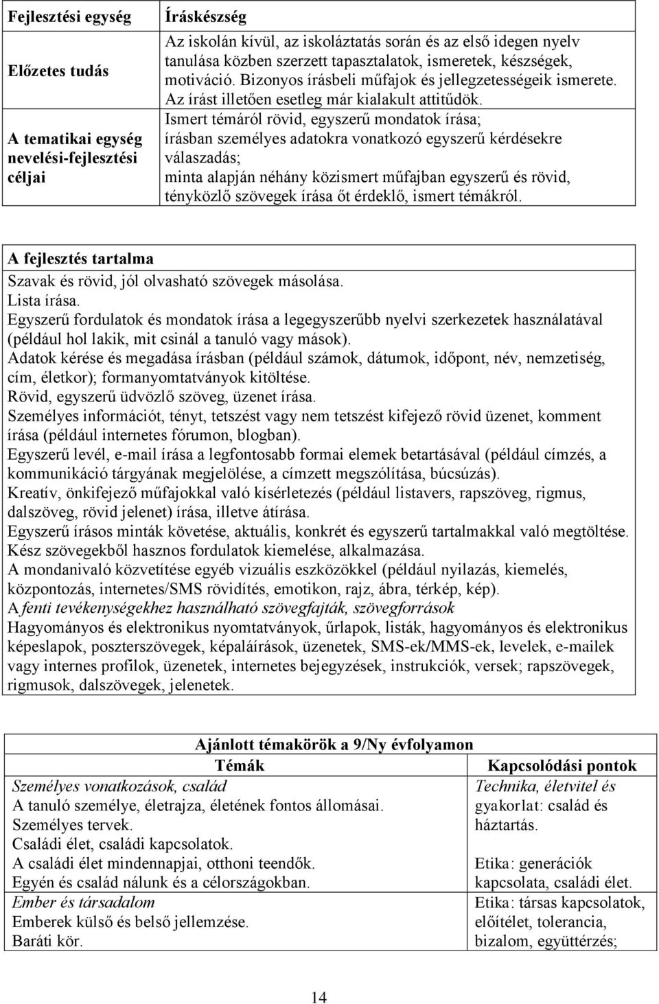 Ismert témáról rövid, egyszerű mondatok írása; írásban személyes adatokra vonatkozó egyszerű kérdésekre válaszadás; minta alapján néhány közismert műfajban egyszerű és rövid, tényközlő szövegek írása