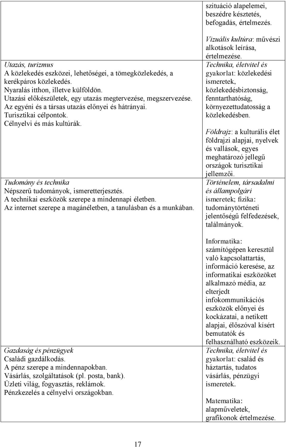 Tudomány és technika Népszerű tudományok, ismeretterjesztés. A technikai eszközök szerepe a mindennapi életben. Az internet szerepe a magánéletben, a tanulásban és a munkában.