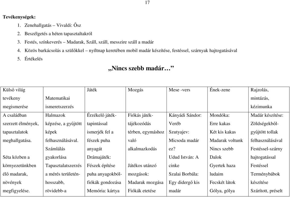 Értékelés Nincs szebb madár Külső világ tevékeny megismerése A családban szerzett élmények, tapasztalatok meghallgatása. Séta közben a környezetünkben élő madarak, növények megfigyelése.