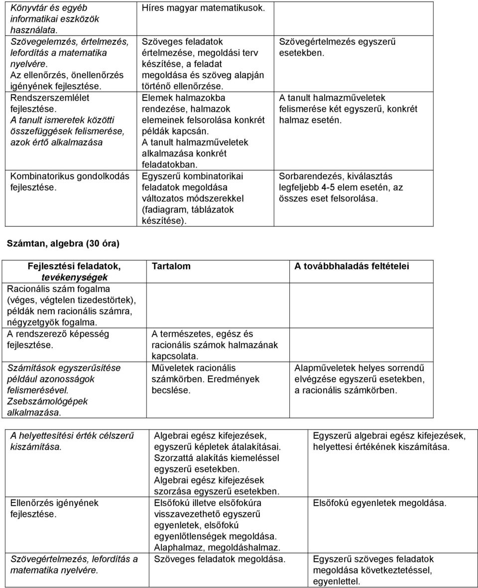 matematikusok. Szöveges feladatok értelmezése, megoldási terv készítése, a feladat megoldása és szöveg alapján történő ellenőrzése.