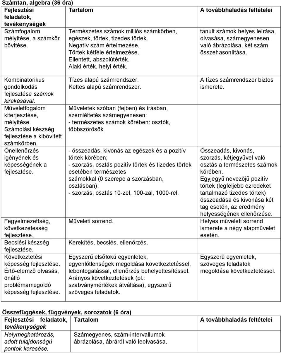 Kombinatorikus gondolkodás fejlesztése számok kirakásával. Műveletfogalom kiterjesztése, mélyítése. Számolási készség fejlesztése a kibővített számkörben.