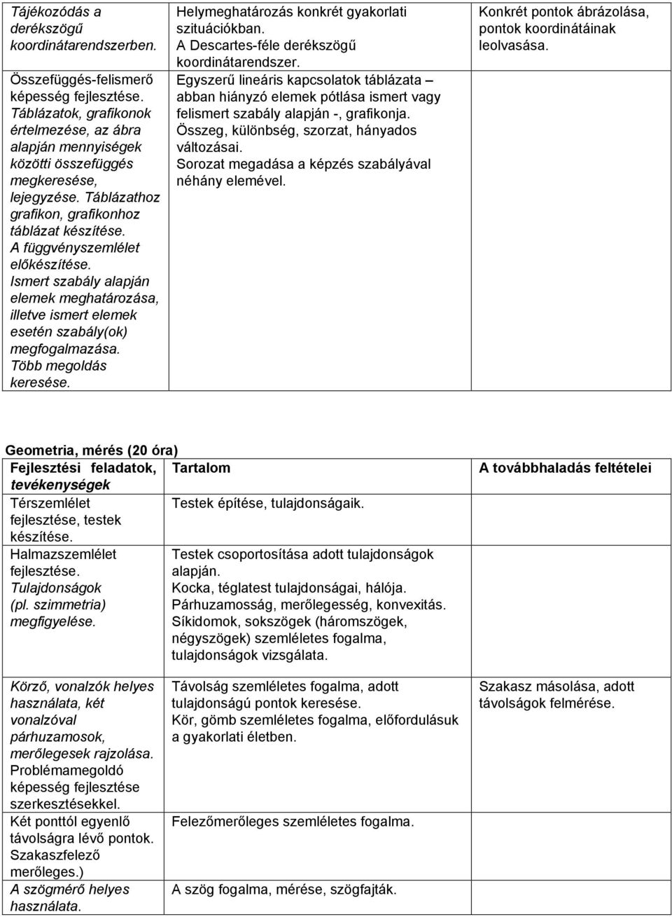 Több megoldás keresése. Helymeghatározás konkrét gyakorlati szituációkban. A Descartes-féle derékszögű koordinátarendszer.