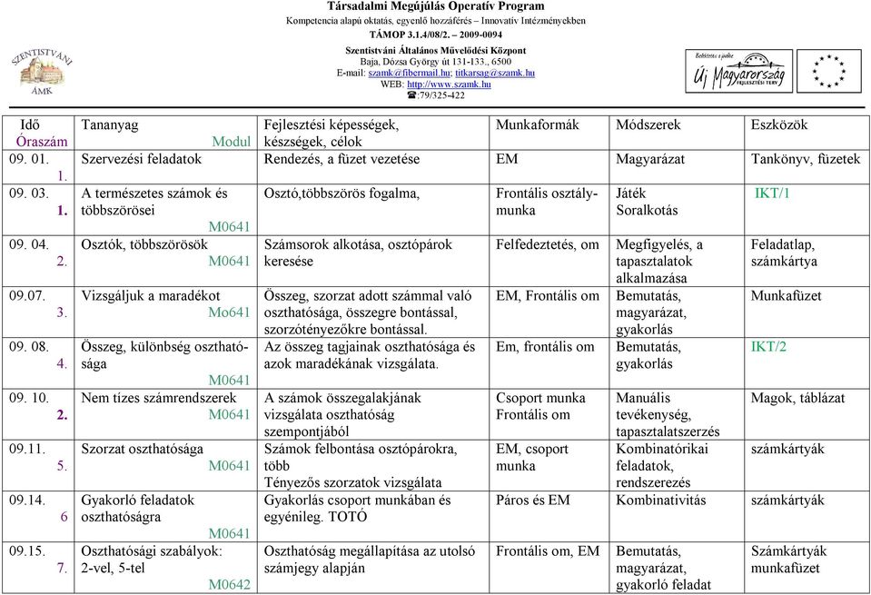 Osztók, többszörösök M0641 Vizsgáljuk a maradékot Mo641 Összeg, különbség oszthatósága M0641 Nem tízes számrendszerek M0641 Szorzat oszthatósága M0641 Gyakorló feladatok oszthatóságra M0641