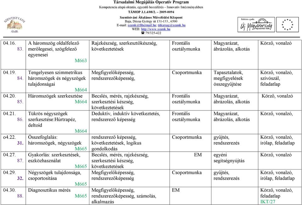 Gyakorlás: szerkesztések, eszközhasználat M665 M665 Négyszögek tulajdonsága, csoportosítása M665 Diagnosztikus mérés M665 Megfigyelőképesség, rendszerezőképesség, Becslés, mérés, rajzkészség,