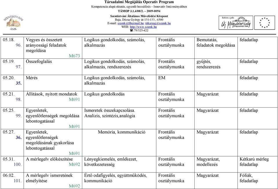 35. Mérés Logikus gondolkodás, számolás, EM 05.21. 98. Állítások, nyitott mondatok M691 Logikus gondolkodás 05.25. 99. 05.27. 36. 05.31. 100.