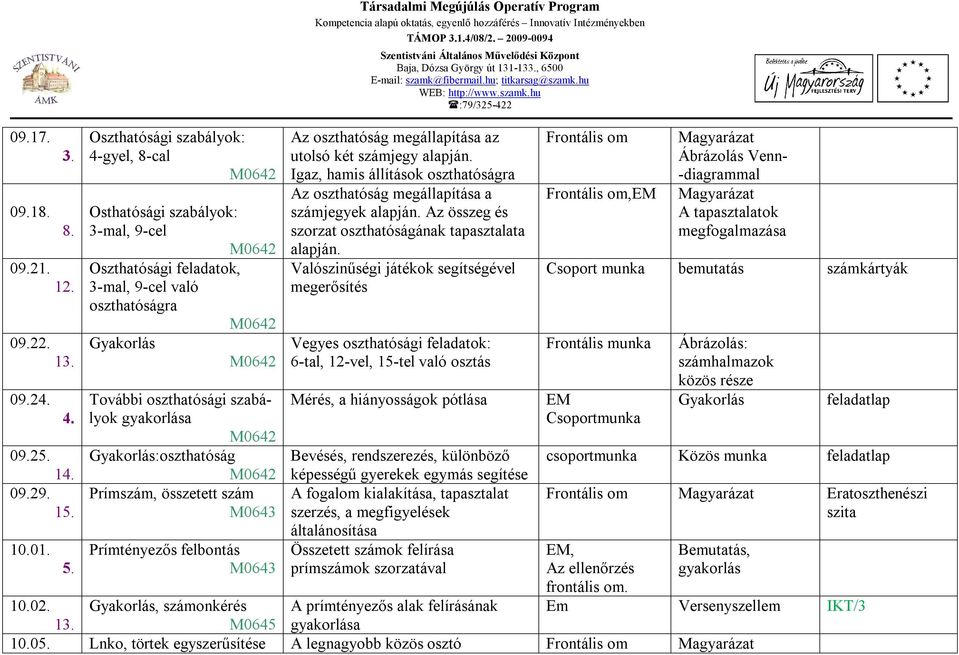 gyakorlása M0642 Gyakorlás:oszthatóság M0642 Prímszám, összetett szám M0643 Prímtényezős felbontás M0643 Társadalmi Megújúlás Operatív Program Az oszthatóság megállapítása az utolsó két számjegy