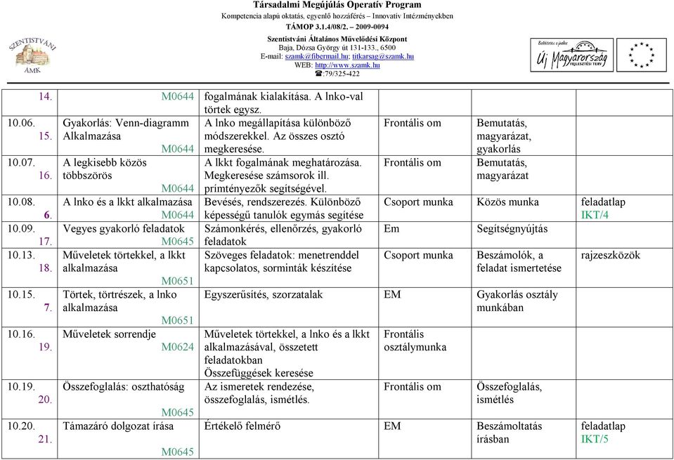 M0644 képességű tanulók egymás segítése 10.09. Vegyes gyakorló feladatok Számonkérés, ellenőrzés, gyakorló 17. M0645 feladatok 10.13. Műveletek törtekkel, a lkkt Szöveges feladatok: menetrenddel 18.