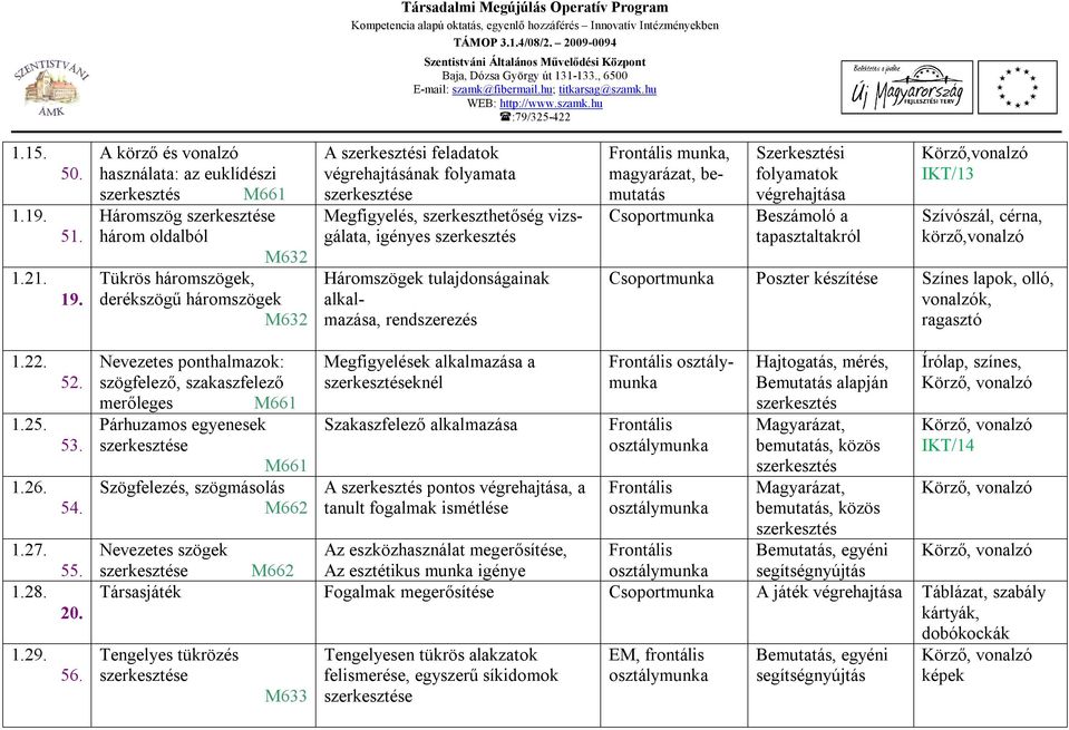 folyamata szerkesztése Megfigyelés, szerkeszthetőség vizsgálata, igényes szerkesztés Háromszögek tulajdonságainak a, rendszerezés munka, magyarázat, bemutatás Szerkesztési folyamatok végrehajtása