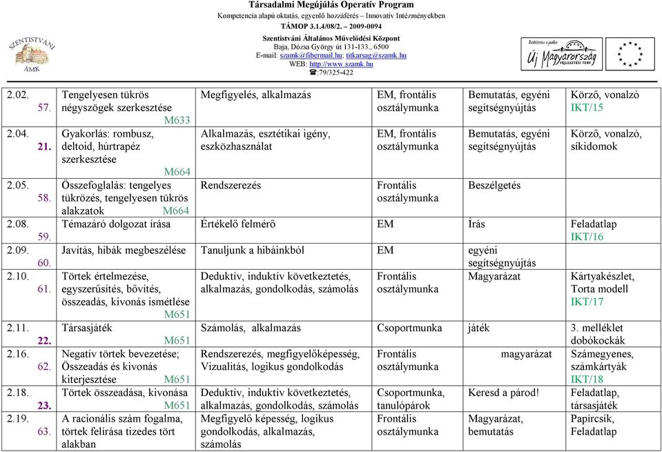 egyéni deltoid, húrtrapéz eszközhasználat segítségnyújtás szerkesztése M664 Összefoglalás: tengelyes Rendszerezés Beszélgetés tükrözés, tengelyesen tükrös alakzatok M664 Témazáró dolgozat írása