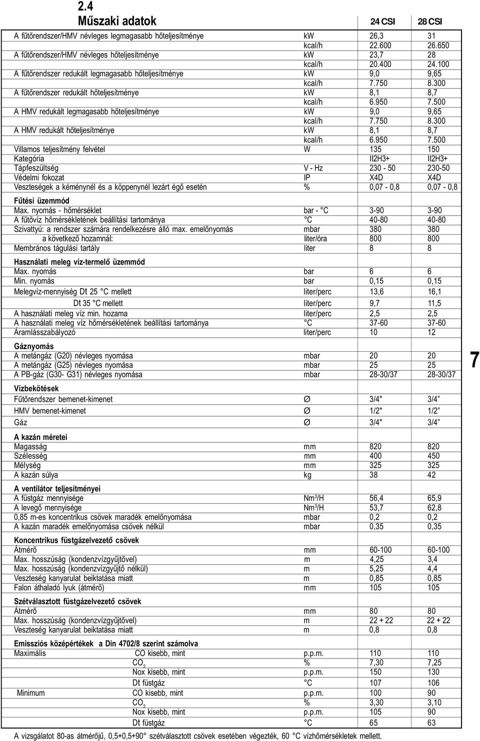 500 A HMV redukált legmagasabb hõteljesítménye kw 9,0 9,65 kcal/h 7.750 8.300 A HMV redukált hõteljesítménye kw 8,1 8,7 kcal/h 6.950 7.