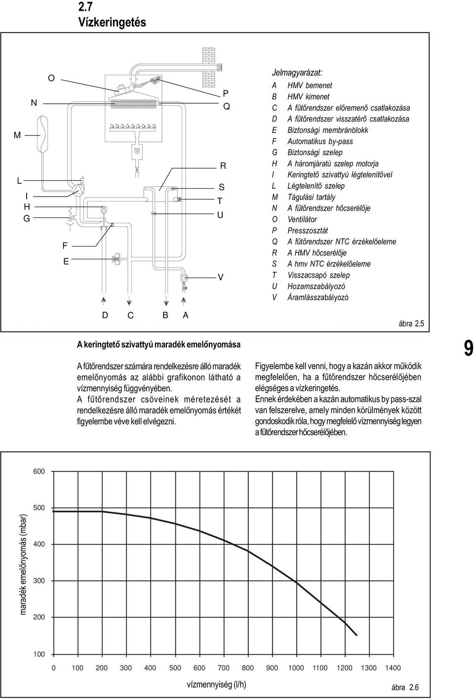Presszosztát Q A fûtõrendszer NTC érzékelõeleme R A HMV hõcserélõje S A hmv NTC érzékelõeleme T Visszacsapó szelep U Hozamszabályozó V Áramlásszabályozó D C A keringtetõ szivattyú maradék