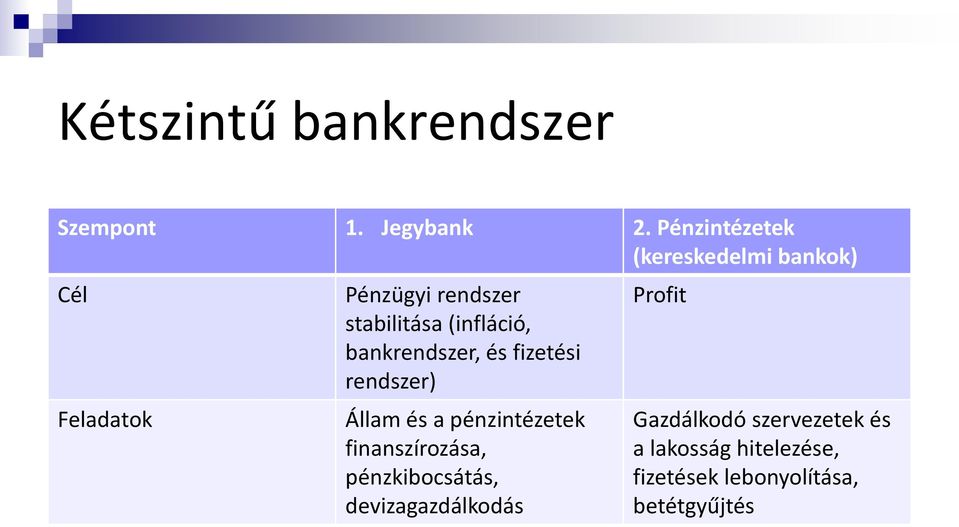 (infláció, bankrendszer, és fizetési rendszer) Állam és a pénzintézetek