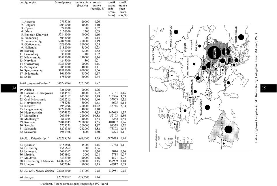 Franciaország 57042000 280000 0,49 8. Görögország 10280000 160000 1,55 9. Hollandia 15182000 35000 35000 0,23 10. Írország 3548000 22000 22000 0,62 11. Luxemburg 393000 393000 100 100 0,02 12.