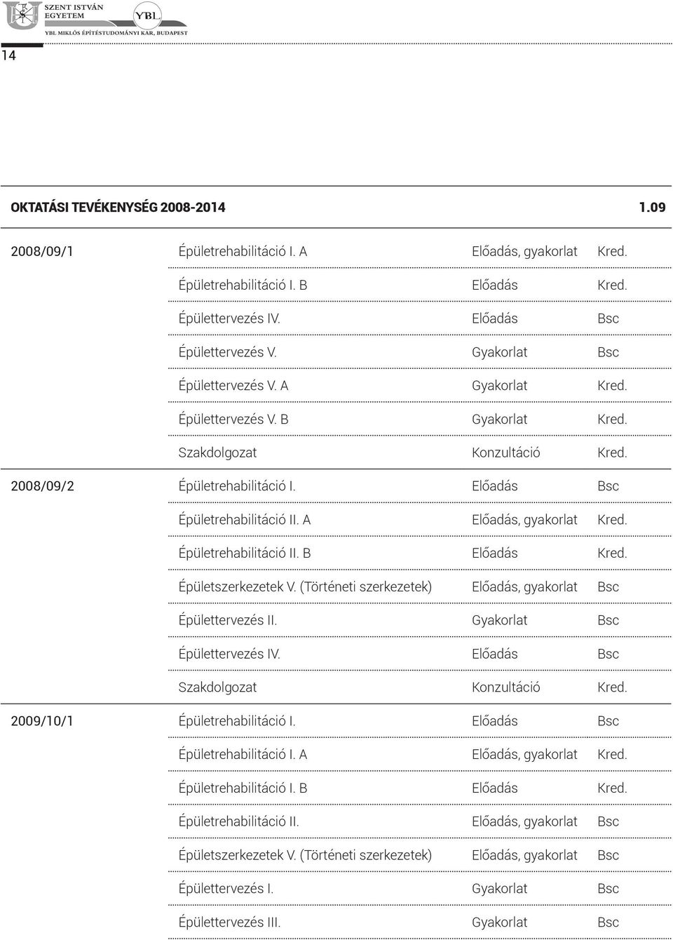 A Előadás, gyakorlat Kred. Épületrehabilitáció II. B Előadás Kred. Épületszerkezetek V. (Történeti szerkezetek) Előadás, gyakorlat Bsc Épülettervezés II. Gyakorlat Bsc Épülettervezés IV.