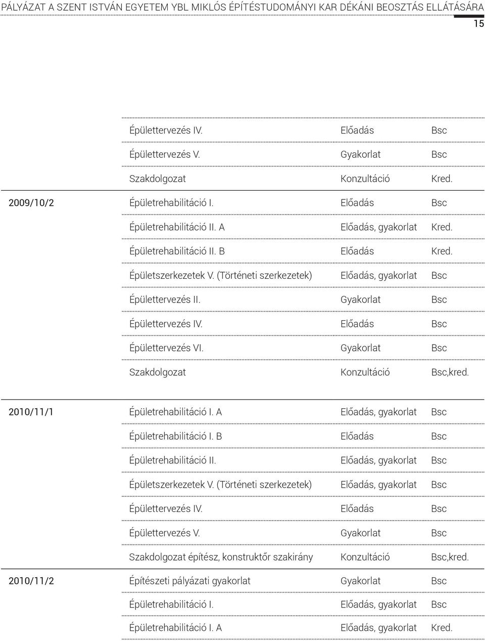 (Történeti szerkezetek) Előadás, gyakorlat Bsc Épülettervezés II. Gyakorlat Bsc Épülettervezés IV. Előadás Bsc Épülettervezés VI. Gyakorlat Bsc Szakdolgozat Konzultáció Bsc,kred.