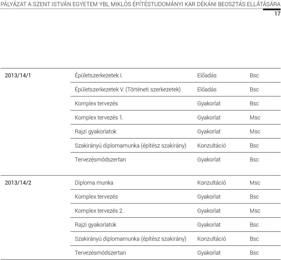 Gyakorlat Msc Rajzi gyakorlatok Gyakorlat Msc Szakirányú diplomamunka (építész szakirány) Konzultáció Bsc Tervezésmódszertan Gyakorlat Bsc 2013/14/2