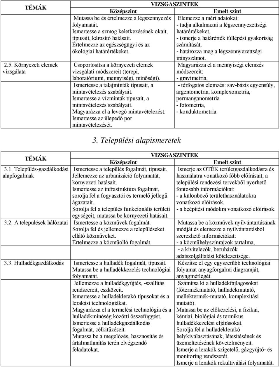 - ismerje a határérték túllépési gyakoriság Értelmezze az egészségügyi és az számítását, ökológiai határértékeket. - határozza meg a légszennyezettségi irányszámot.