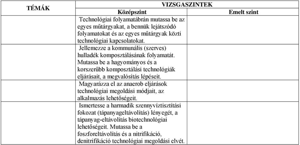 Mutassa be a hagyományos és a korszerűbb komposztálási technológiák eljárásait, a megvalósítás lépéseit.