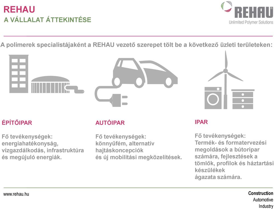 AUTÓIPAR Fő tevékenységek: könnyűfém, alternatív hajtáskoncepciók és új mobilitási megközelítések.