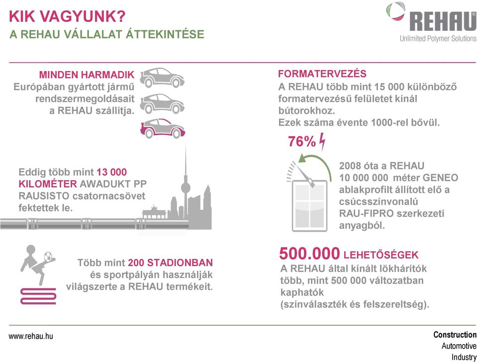 FORMATERVEZÉS A REHAU több mint 15 000 különböző formatervezésű felületet kínál bútorokhoz. Ezek száma évente 1000-rel bővül.