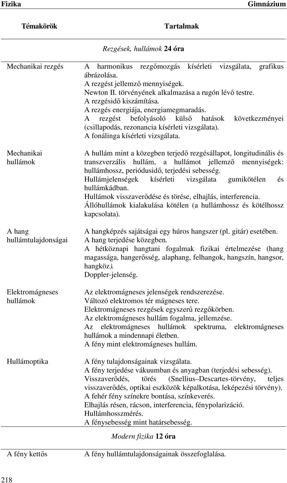 A rezgést befolyásoló külső hatások következményei (csillapodás, rezonancia kísérleti vizsgálata). A fonálinga kísérleti vizsgálata.