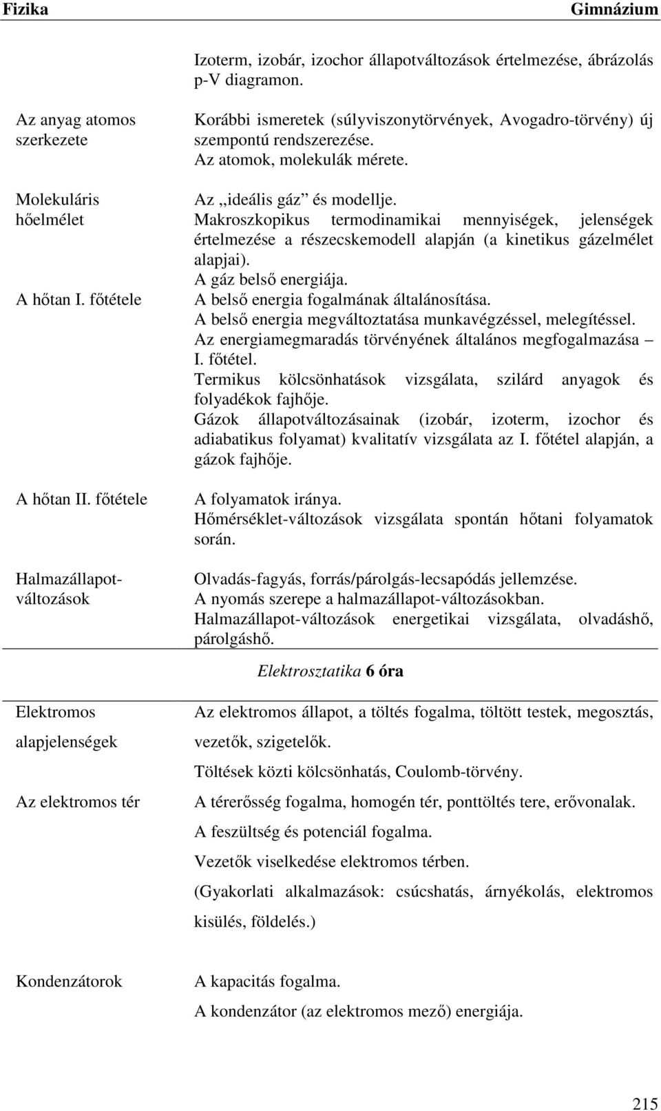 Az,,ideális gáz és modellje. Makroszkopikus termodinamikai mennyiségek, jelenségek értelmezése a részecskemodell alapján (a kinetikus gázelmélet alapjai). A gáz belső energiája.