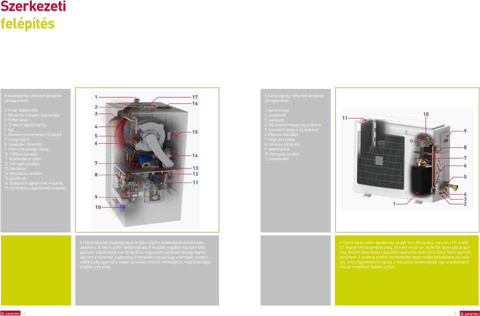 Modulációs ventilátor 15. gyújtótrafó 16. Elválasztott égéstermék elvezetés 17. Koncentrikus égéstermék elvezetés A kültéri egység robbantott ábrájának jelmagyarázata: 1. Kompresszor 2. Légtelenítő 3.